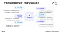 种合作力建立需要持久投入和耐心堆集